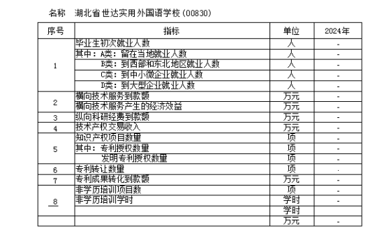 湖北省世达实用外国语学校质量年度报告